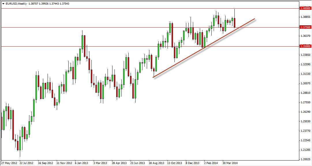 EURUSD Weekly EURUSD Weekly 51214